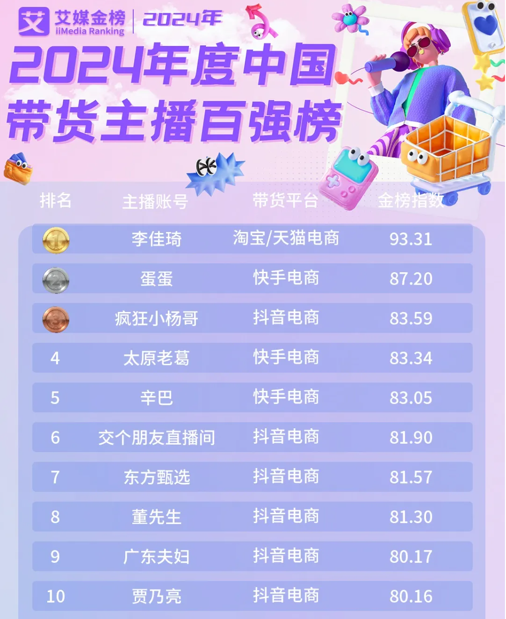 快手直播一姐_快手网红微博爆料八卦是真的吗还是假的-_蛋蛋带货能力